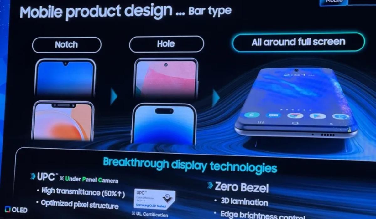 Samsung Ecrãs Smartphone