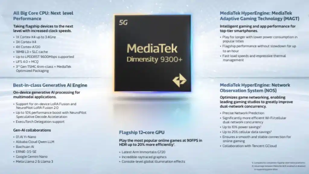 Mediatek Dimensity 9300 (2)